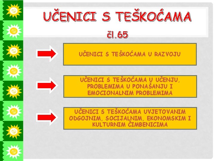 UČENICI S TEŠKOĆAMA čl. 65 UČENICI S TEŠKOĆAMA U RAZVOJU UČENICI S TEŠKOĆAMA U