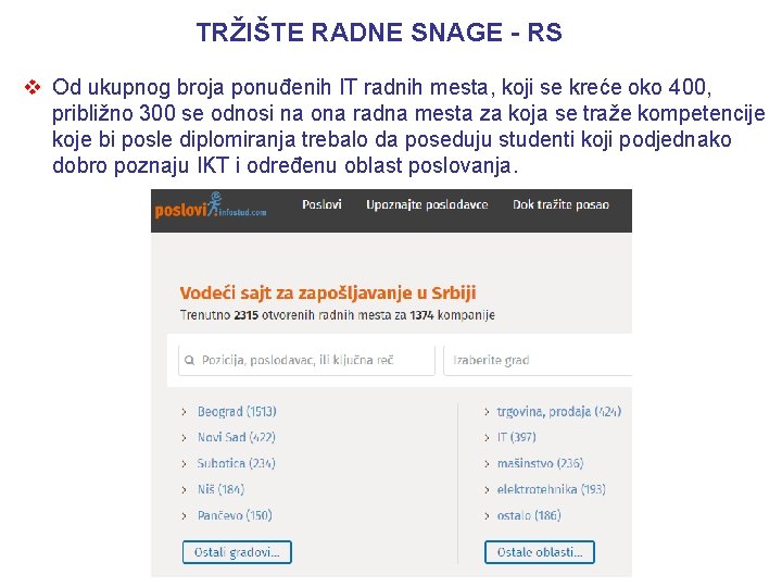 TRŽIŠTE RADNE SNAGE - RS v Od ukupnog broja ponuđenih IT radnih mesta, koji