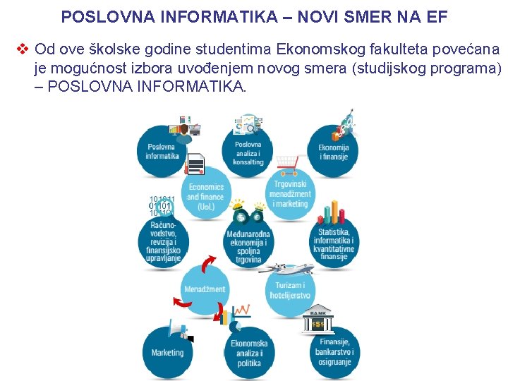 POSLOVNA INFORMATIKA – NOVI SMER NA EF v Od ove školske godine studentima Ekonomskog