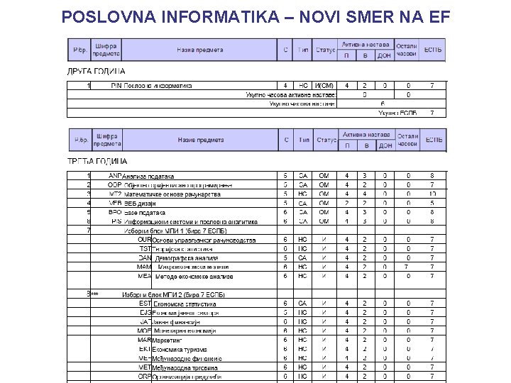 POSLOVNA INFORMATIKA – NOVI SMER NA EF 