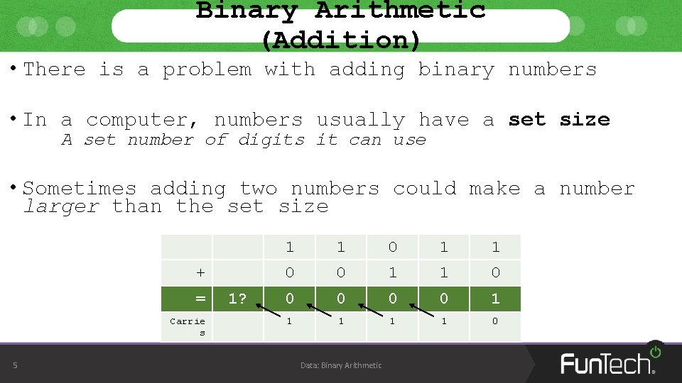 Binary Arithmetic (Addition) • There is a problem with adding binary numbers • In