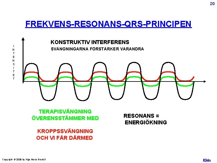 20 FREKVENS-RESONANS-QRS-PRINCIPEN KONSTRUKTIV INTERFERENS I N T E N S I T E T