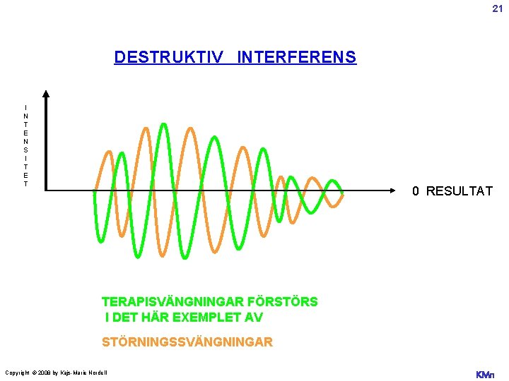 21 DESTRUKTIV INTERFERENS I N T E N S I T E T 0