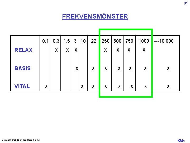 31 FREKVENSMÖNSTER 0, 1 0, 3 1, 5 3 10 RELAX X BASIS VITAL