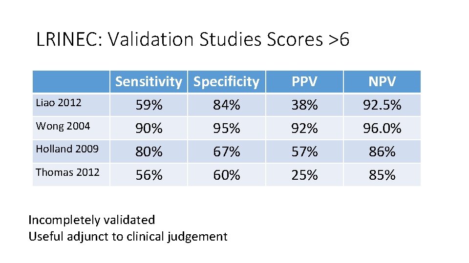 LRINEC: Validation Studies Scores >6 Liao 2012 Wong 2004 Holland 2009 Thomas 2012 Sensitivity