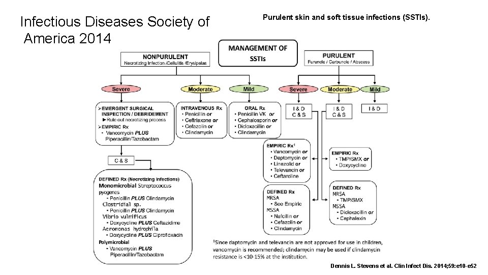 Infectious Diseases Society of America 2014 Purulent skin and soft tissue infections (SSTIs). Dennis