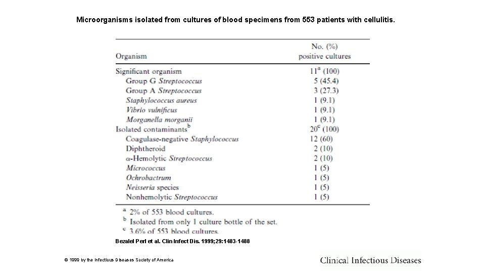 Microorganisms isolated from cultures of blood specimens from 553 patients with cellulitis. Bezalel Perl