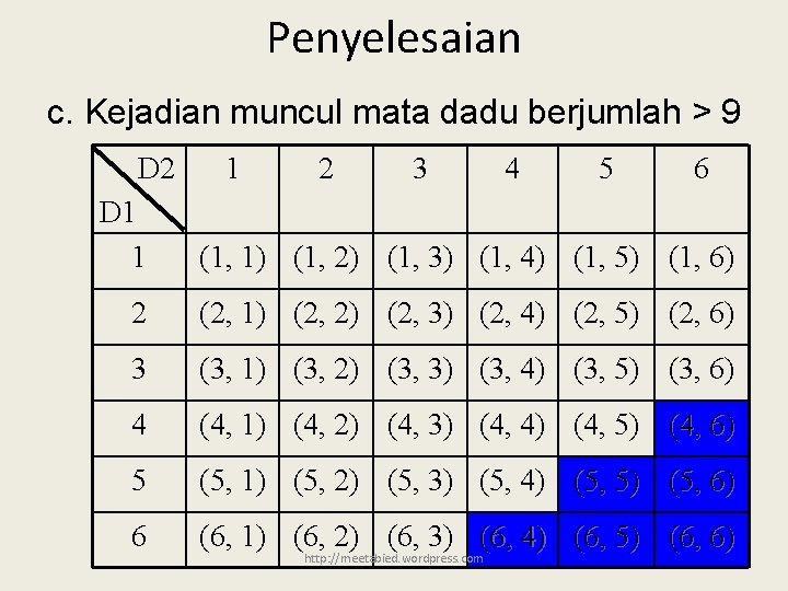 Penyelesaian c. Kejadian muncul mata dadu berjumlah > 9 D 2 1 2 3