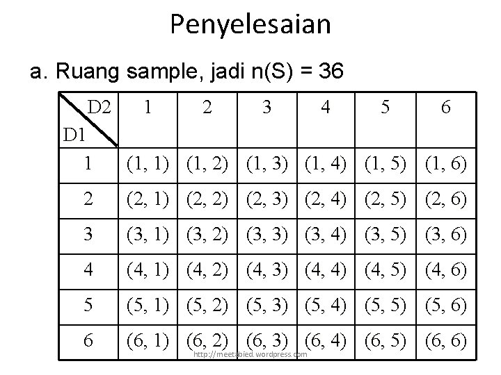 Penyelesaian a. Ruang sample, jadi n(S) = 36 D 2 1 2 3 4