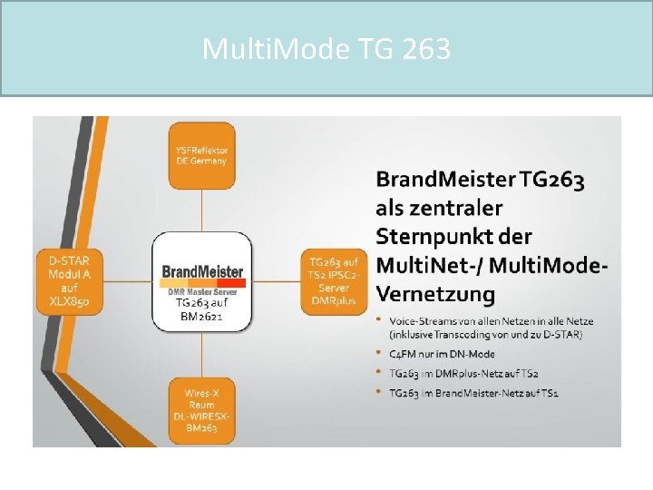 Multi. Mode TG 263 