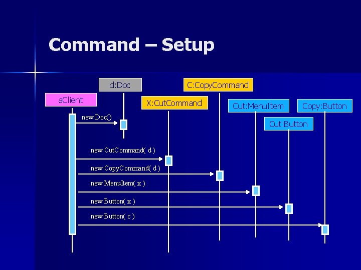 Command – Setup d: Doc a. Client C: Copy. Command X: Cut. Command new