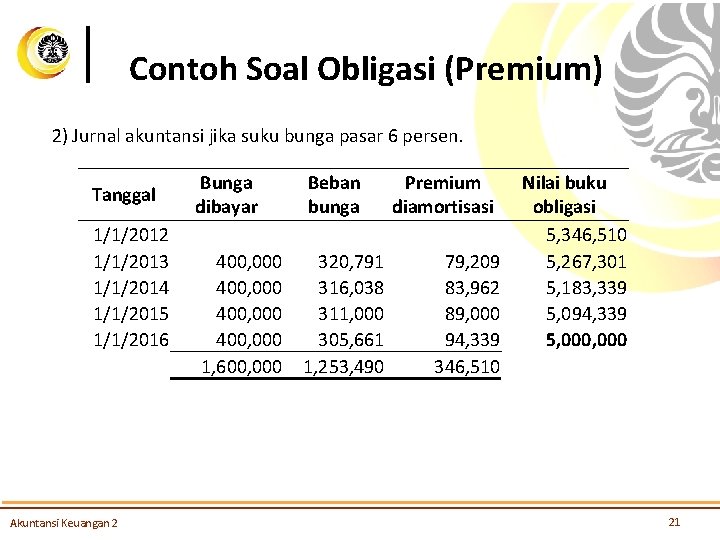 Contoh Soal Obligasi (Premium) 2) Jurnal akuntansi jika suku bunga pasar 6 persen. Tanggal