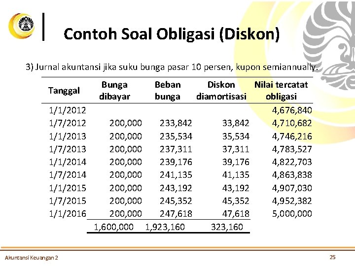 Contoh Soal Obligasi (Diskon) 3) Jurnal akuntansi jika suku bunga pasar 10 persen, kupon