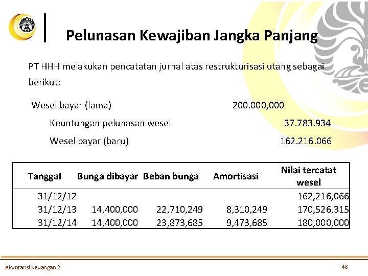 Pelunasan Kewajiban Jangka Panjang PT HHH melakukan pencatatan jurnal atas restrukturisasi utang sebagai berikut: