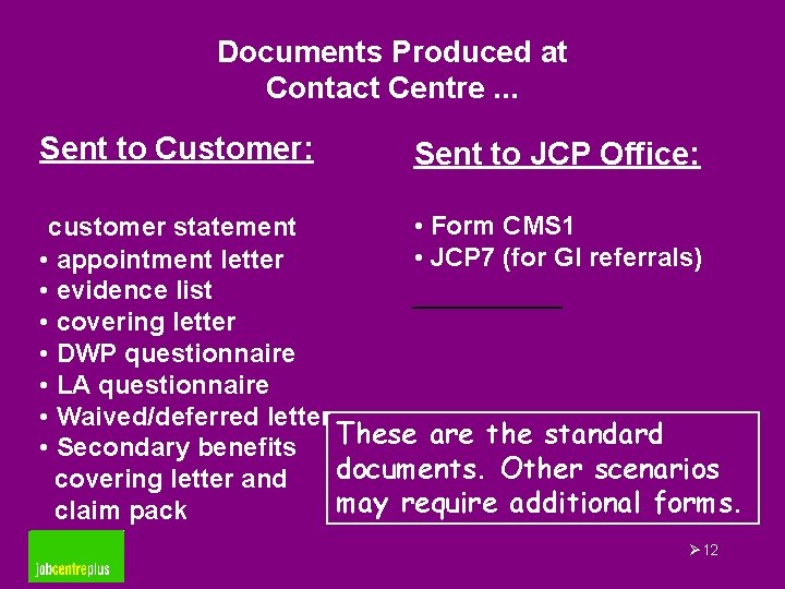 Documents Produced at Contact Centre. . . Sent to Customer: Sent to JCP Office: