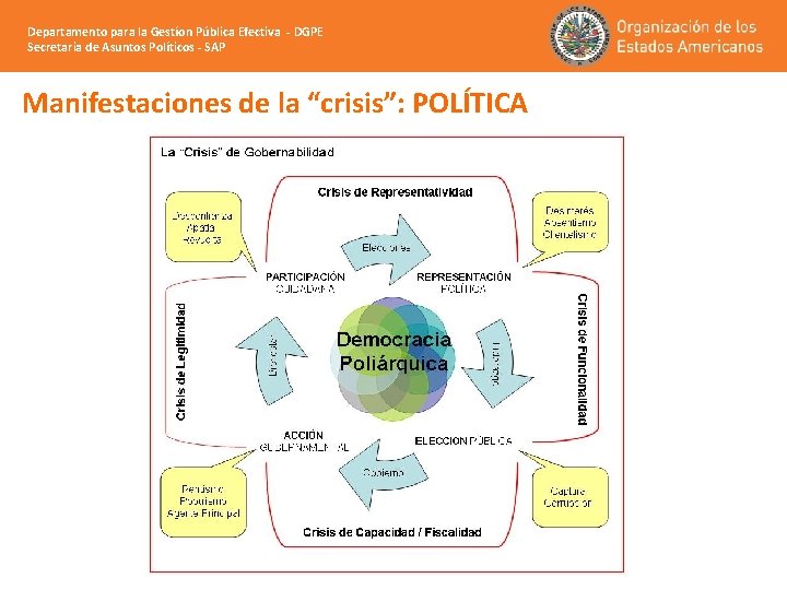 Departamento para la Gestíon Pública Efectiva - DGPE Secretaria de Asuntos Políticos - SAP