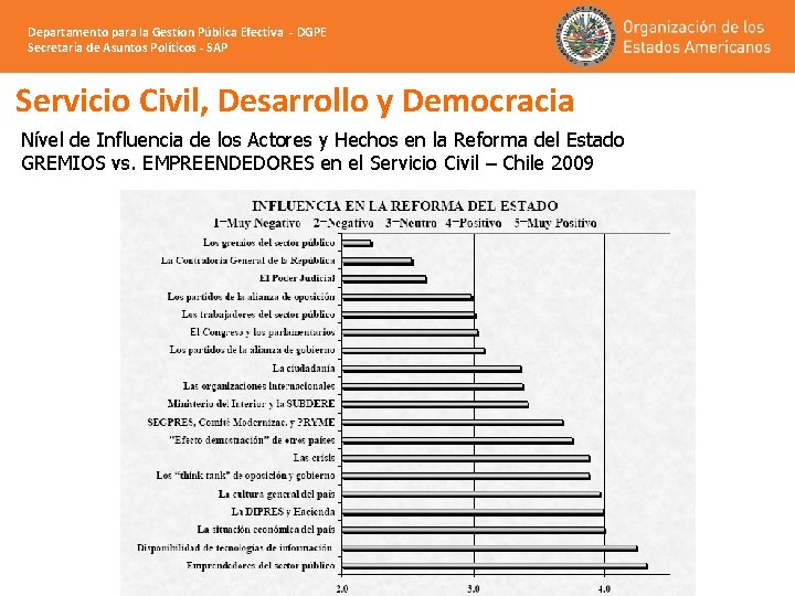 Departamento para la Gestíon Pública Efectiva - DGPE Secretaria de Asuntos Políticos - SAP