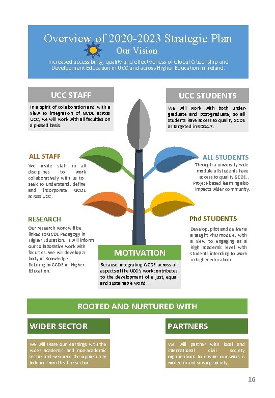 Overview of 2020 -2023 Strategic Plan Our Vision Increased accessibility, quality and effectiveness of