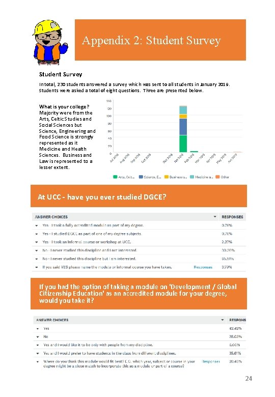 Appendix 2: Student Survey In total, 230 students answered a survey which was sent