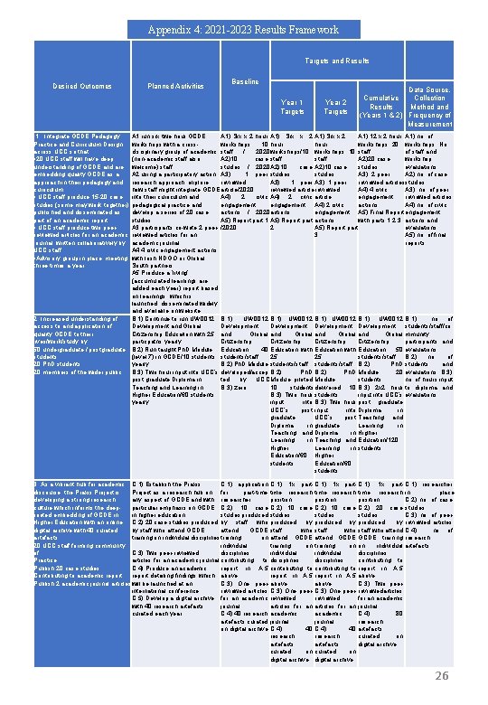 Appendix 4: 2021 -2023 Results Framework Targets and Results Desired Outcomes Planned Activities Baseline