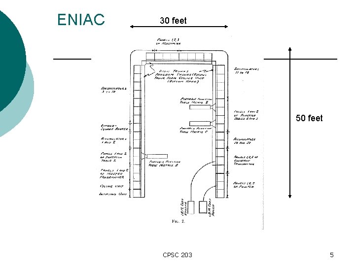 ENIAC 30 feet 50 feet CPSC 203 5 
