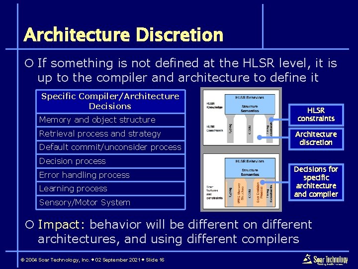Architecture Discretion ¡ If something is not defined at the HLSR level, it is