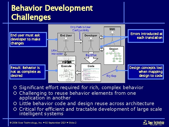 Behavior Development Challenges End user must ask developer to make changes Errors introduced at