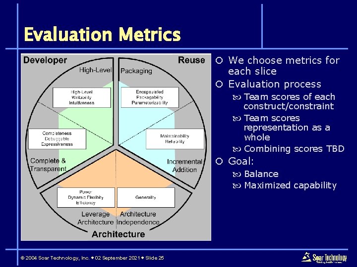 Evaluation Metrics ¡ We choose metrics for each slice ¡ Evaluation process Team scores