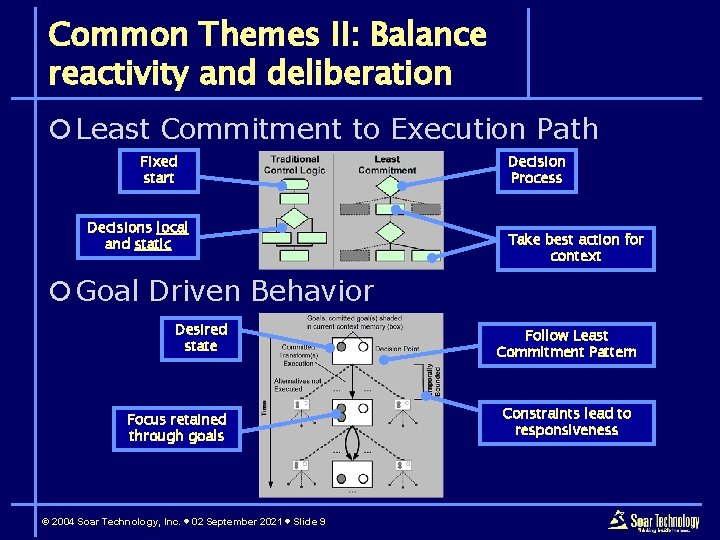 Common Themes II: Balance reactivity and deliberation ¡ Least Commitment to Execution Path Fixed