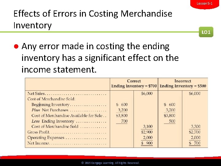 Lesson 5 -1 Effects of Errors in Costing Merchandise Inventory LO 1 ● Any