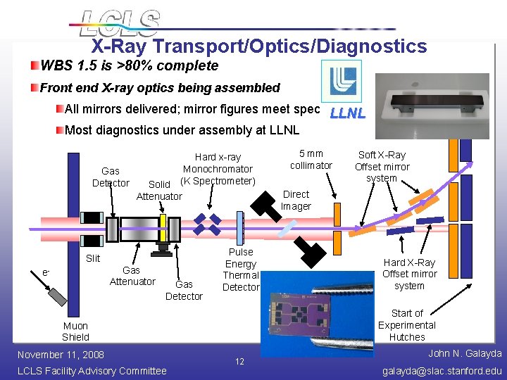 X-Ray Transport/Optics/Diagnostics WBS 1. 5 is >80% complete Front end X-ray optics being assembled