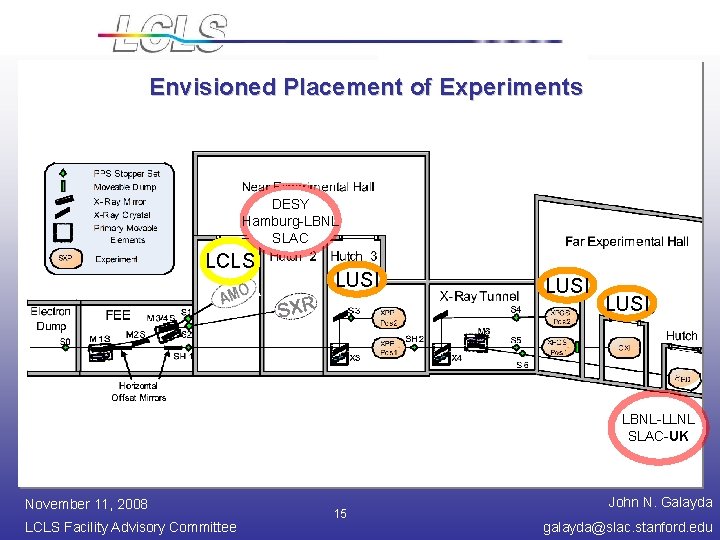 Envisioned Placement of Experiments DESY Hamburg-LBNL SLAC LCLS LUSI LBNL-LLNL SLAC-UK November 11, 2008