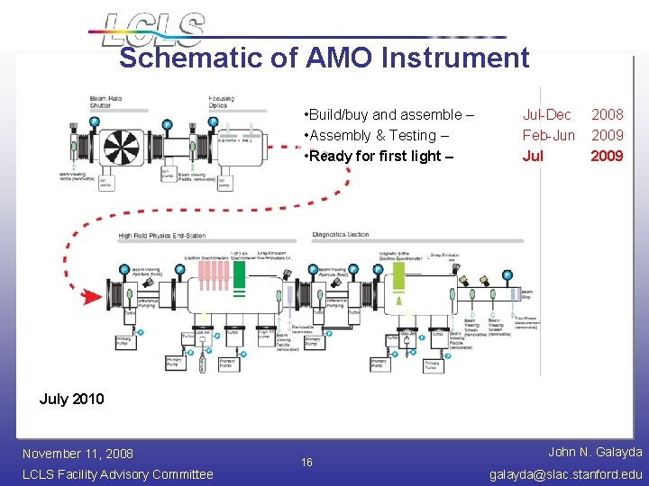 Schematic of AMO Instrument • Build/buy and assemble – • Assembly & Testing –