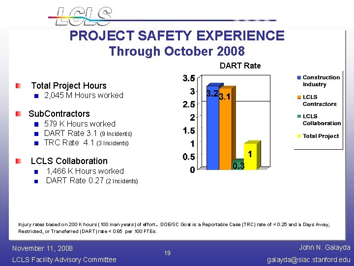 PROJECT SAFETY EXPERIENCE Through October 2008 DART Rate Total Project Hours 2, 045 M