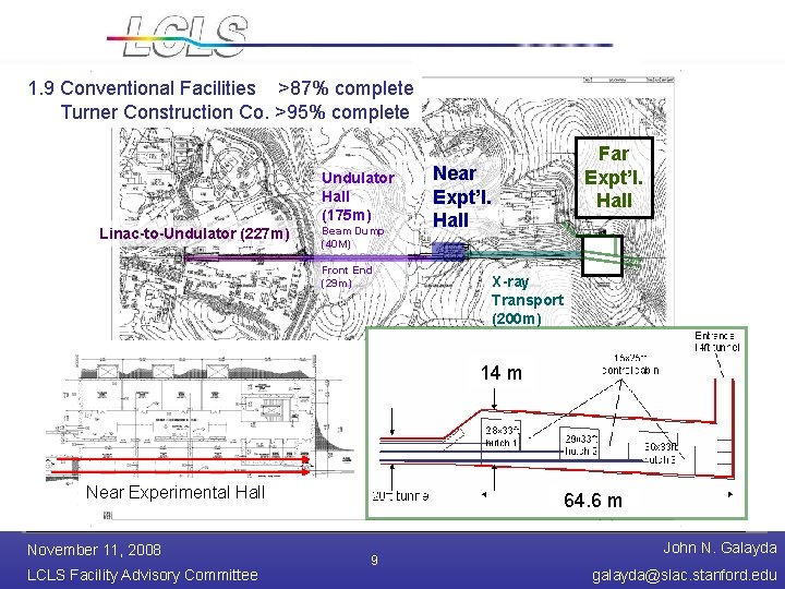 1. 9 Conventional Facilities >87% complete Turner Construction Co. >95% complete Undulator Hall (175