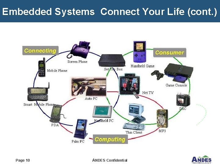 Embedded Systems Connect Your Life (cont. ) Page 10 ANDES Confidential 