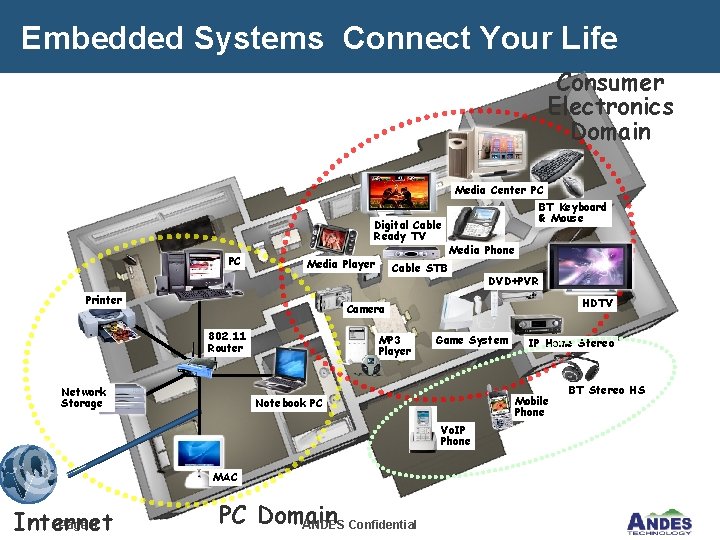 Embedded Systems Connect Your Life Consumer Electronics Domain Media Center PC Digital Cable Ready