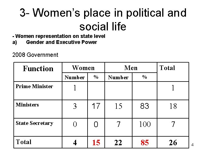 3 - Women’s place in political and social life - Women representation on state