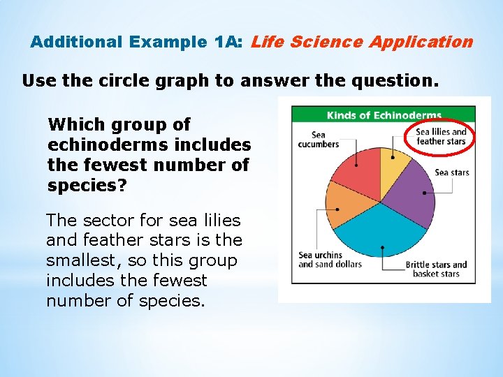 Additional Example 1 A: Life Science Application Use the circle graph to answer the