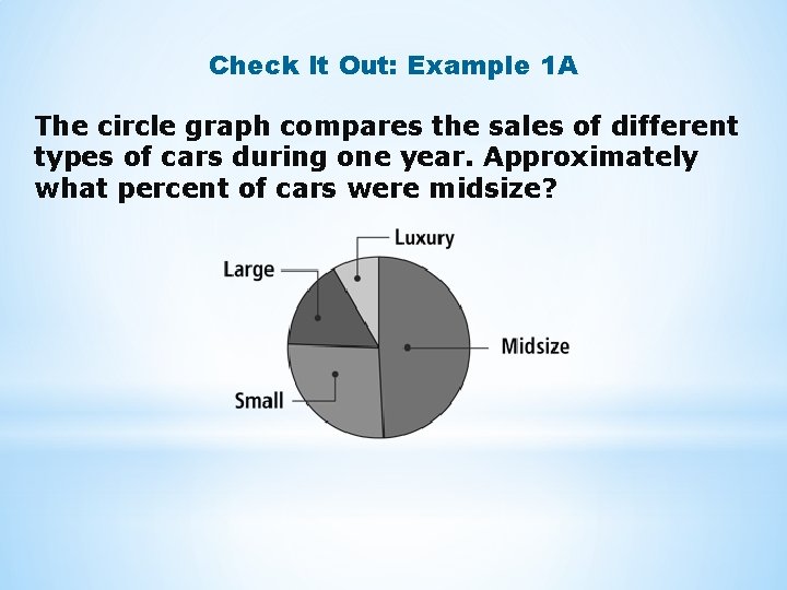 Check It Out: Example 1 A The circle graph compares the sales of different