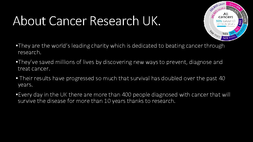 About Cancer Research UK. • They are the world’s leading charity which is dedicated About Cancer Research UK. • They are the world’s leading charity which is dedicated