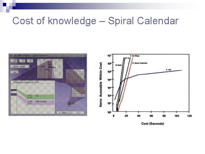 Cost of knowledge – Spiral Calendar 