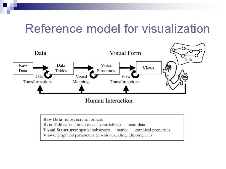 Reference model for visualization 
