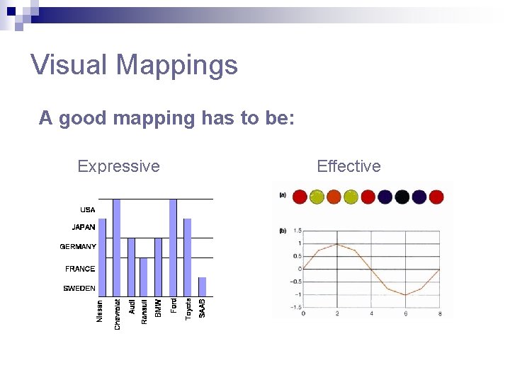 Visual Mappings A good mapping has to be: Expressive Effective 