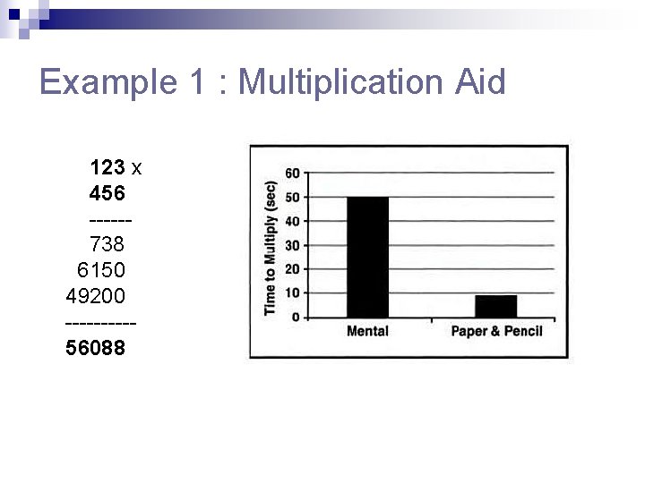 Example 1 : Multiplication Aid 123 x 456 -----738 6150 49200 -----56088 