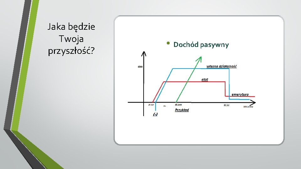 Jaka będzie Twoja przyszłość? • Dochód pasywny 