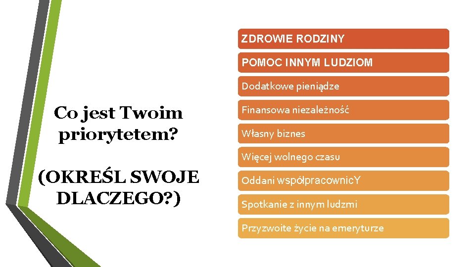 ZDROWIE RODZINY POMOC INNYM LUDZIOM Dodatkowe pieniądze Co jest Twoim priorytetem? Finansowa niezależność Własny