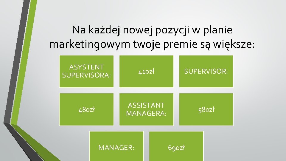 Na każdej nowej pozycji w planie marketingowym twoje premie są większe: ASYSTENT SUPERVISORA: 410