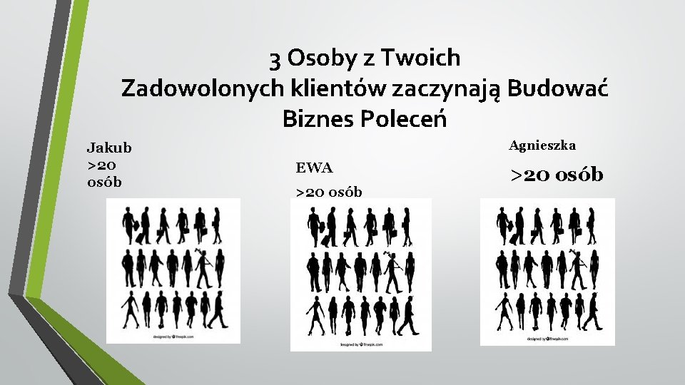 3 Osoby z Twoich Zadowolonych klientów zaczynają Budować Biznes Poleceń Jakub >20 osób Agnieszka