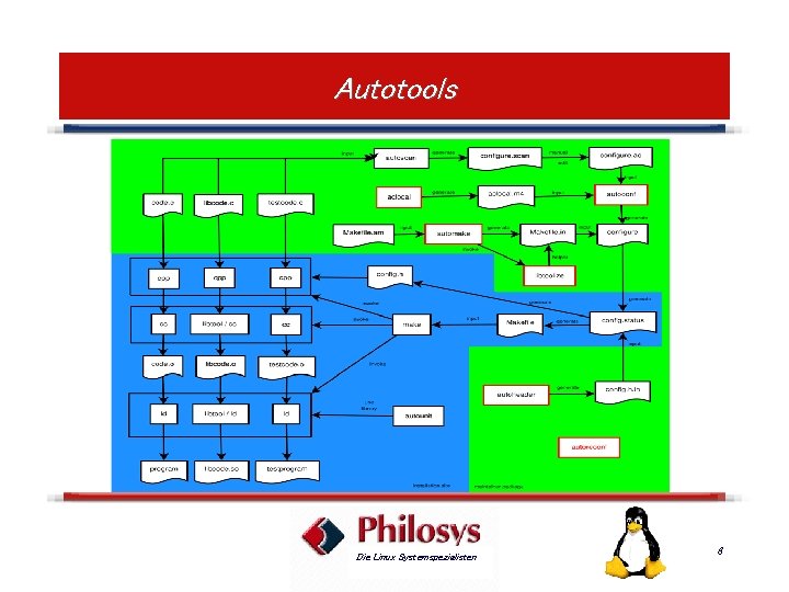 Autotools Die Linux Systemspezialisten 6 